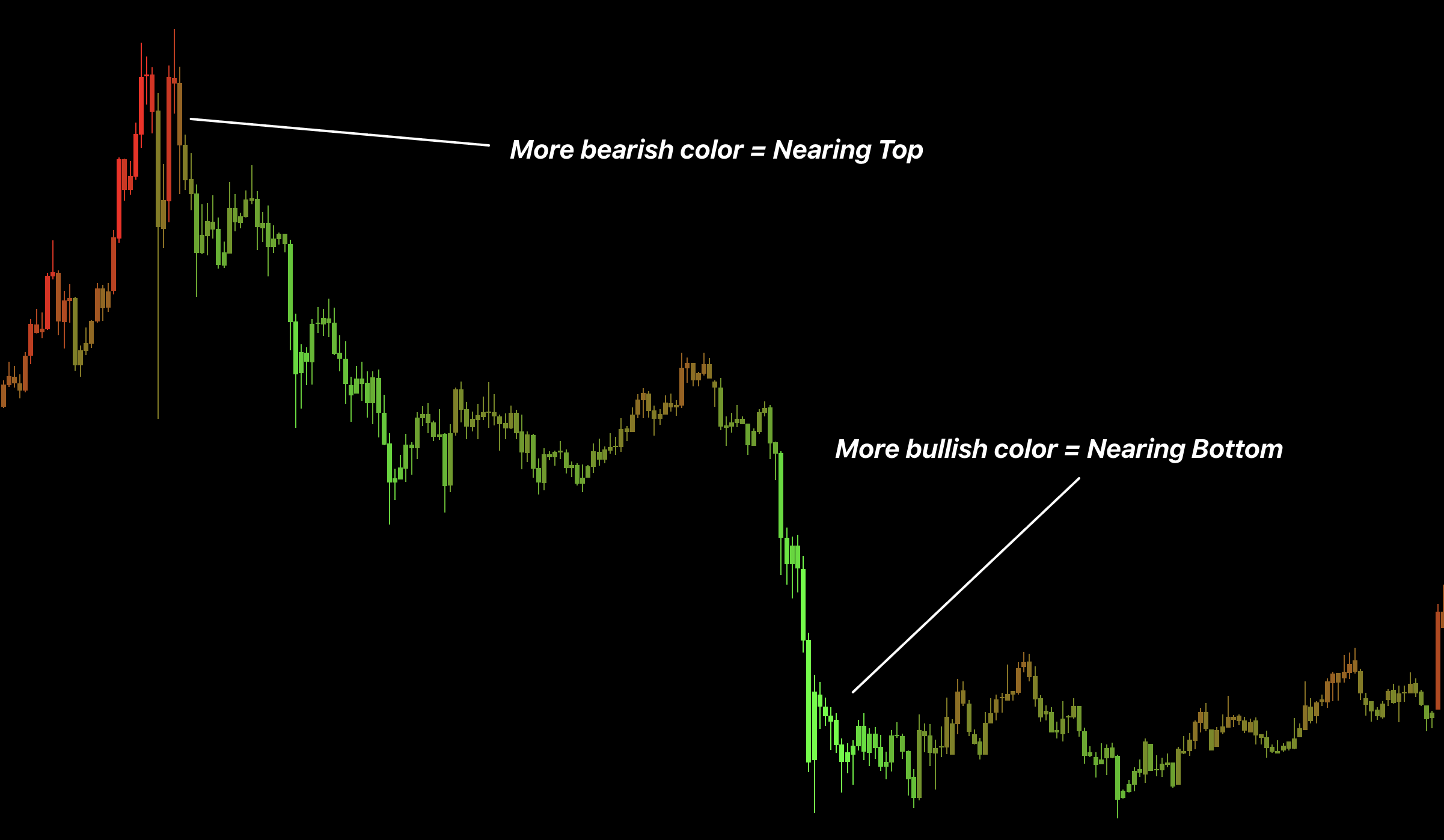 TSS Reversal Candle Color